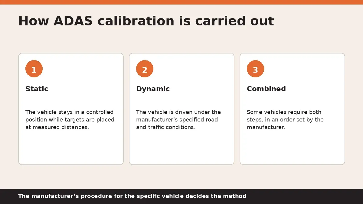 Diagram of static, dynamic and combined ADAS calibration