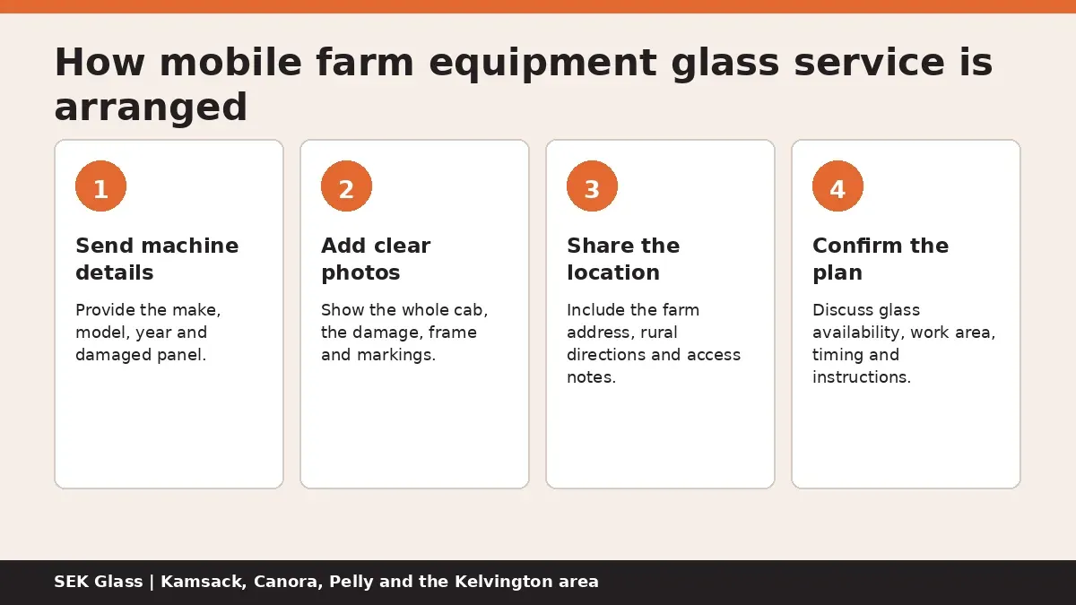 Summary of the steps to arrange mobile farm equipment glass service